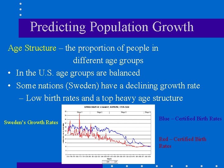 Predicting Population Growth Age Structure – the proportion of people in different age groups