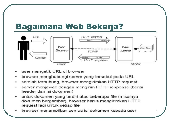 Bagaimana Web Bekerja? 