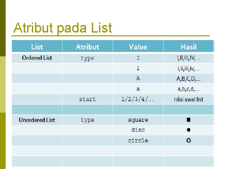 Atribut pada List 