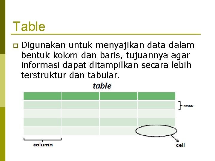 Table Digunakan untuk menyajikan data dalam bentuk kolom dan baris, tujuannya agar informasi dapat