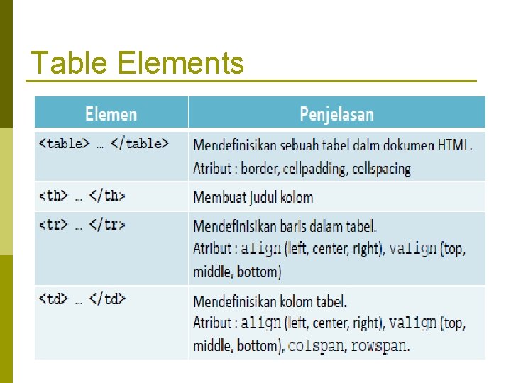 Table Elements 