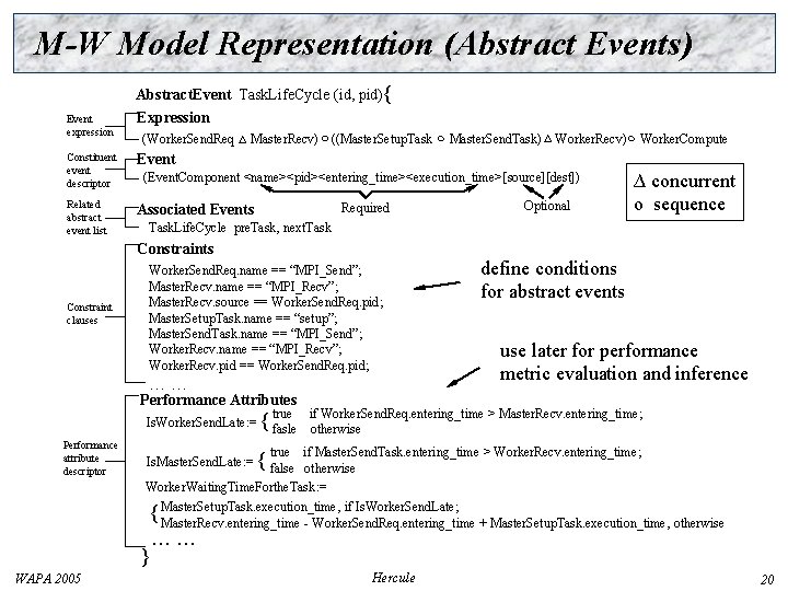 M-W Model Representation (Abstract Events) Event expression Abstract. Event Task. Life. Cycle (id, pid){
