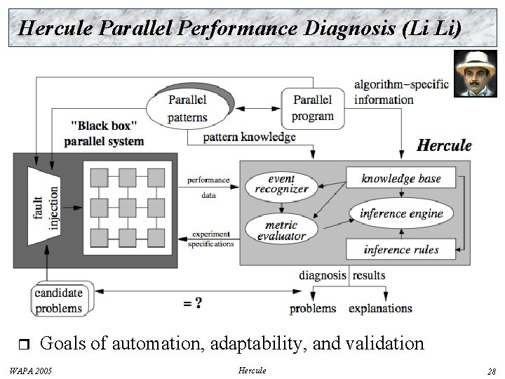 Hercule Parallel Performance Diagnosis (Li Li) r Goals of automation, adaptability, and validation WAPA