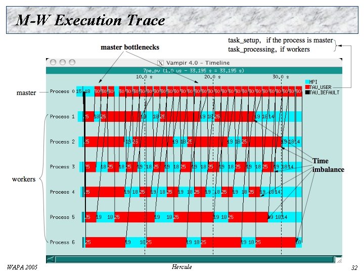 M-W Execution Trace WAPA 2005 Hercule 32 