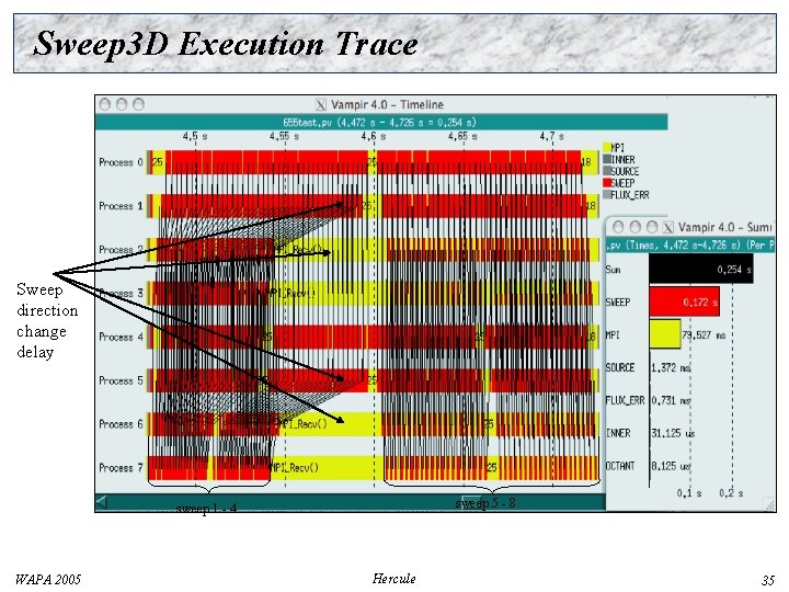 Sweep 3 D Execution Trace Sweep direction change delay sweep 5 - 8 sweep