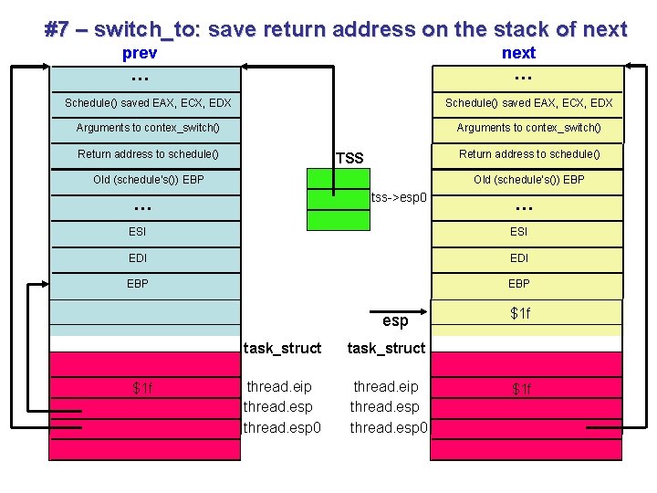 #7 – switch_to: save return address on the stack of next prev … next #7 – switch_to: save return address on the stack of next prev … next