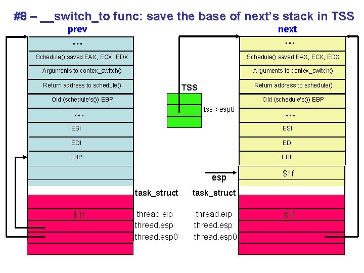 #8 – __switch_to func: save the base of next’s stack in TSS prev … #8 – __switch_to func: save the base of next’s stack in TSS prev …