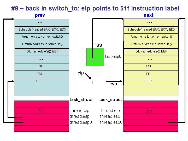 #9 – back in switch_to: eip points to $1 f instruction label prev … #9 – back in switch_to: eip points to $1 f instruction label prev …