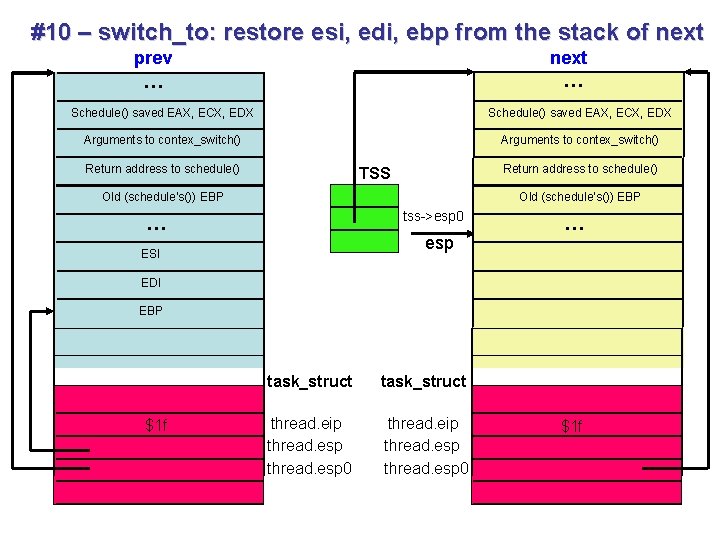#10 – switch_to: restore esi, edi, ebp from the stack of next prev … #10 – switch_to: restore esi, edi, ebp from the stack of next prev …