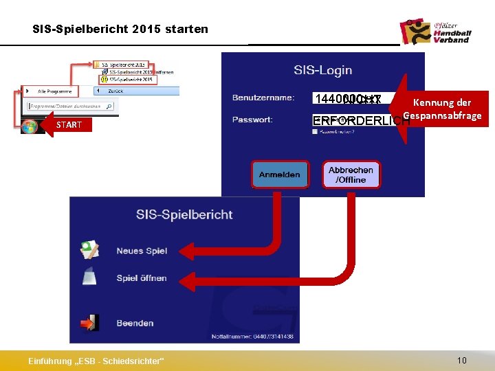 SIS-Spielbericht 2015 starten 1440000 xxx NICHT START Einführung „ESB - Schiedsrichter" Kennung der Gespannsabfrage