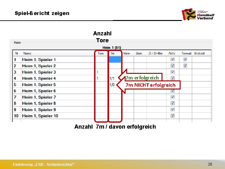 Spiel-Bericht zeigen Anzahl Tore 7 m erfolgreich 7 m NICHT erfolgreich Anzahl 7 m