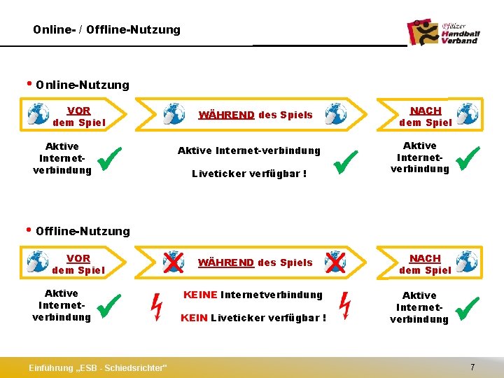 Online- / Offline-Nutzung • Online-Nutzung VOR dem Spiel Aktive Internetverbindung NACH dem Spiel WÄHREND