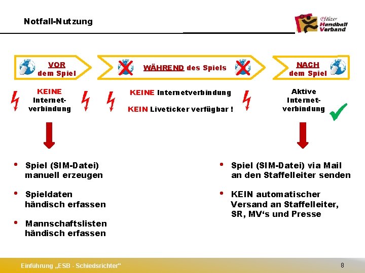 Notfall-Nutzung VOR dem Spiel KEINE Internetverbindung NACH dem Spiel WÄHREND des Spiels KEINE Internetverbindung