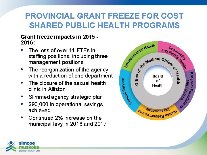 PROVINCIAL GRANT FREEZE FOR COST SHARED PUBLIC HEALTH PROGRAMS Grant freeze impacts in 2015