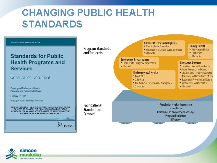 CHANGING PUBLIC HEALTH STANDARDS 