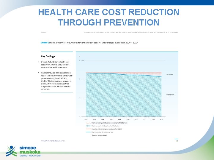 HEALTH CARE COST REDUCTION THROUGH PREVENTION 