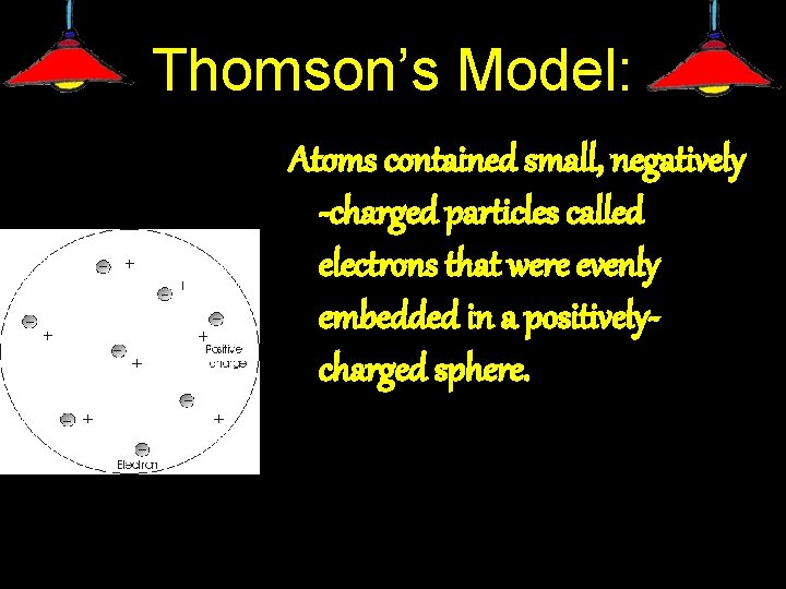 Thomson’s Model: Atoms contained small, negatively -charged particles called electrons that were evenly embedded