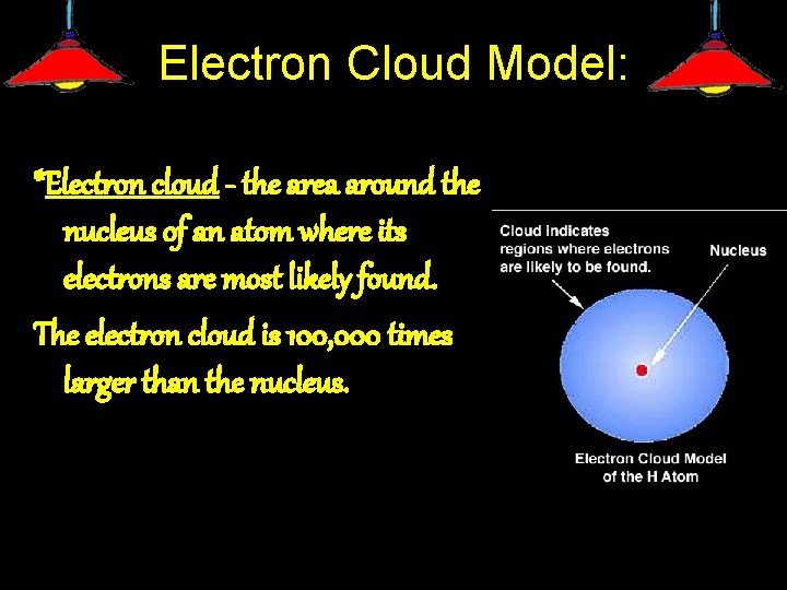 Electron Cloud Model: *Electron cloud - the area around the nucleus of an atom