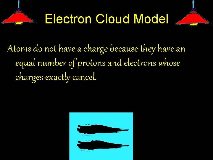 Electron Cloud Model Atoms do not have a charge because they have an equal