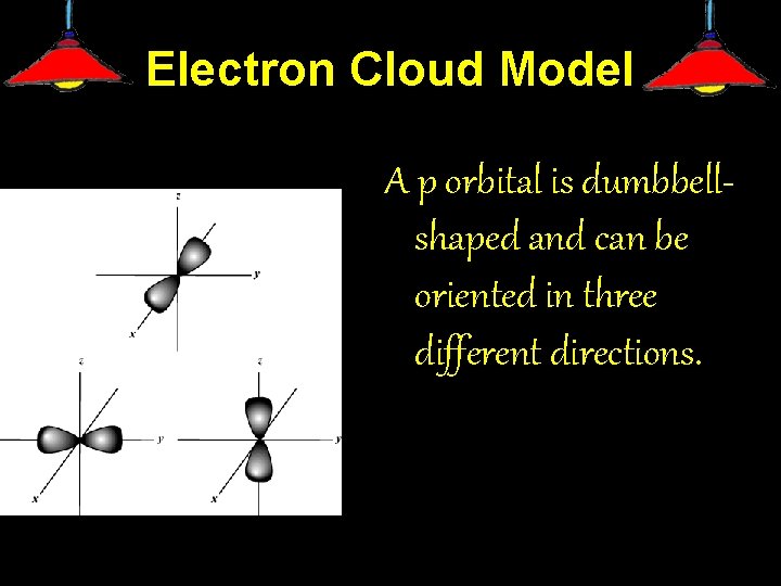 Electron Cloud Model A p orbital is dumbbellshaped and can be oriented in three