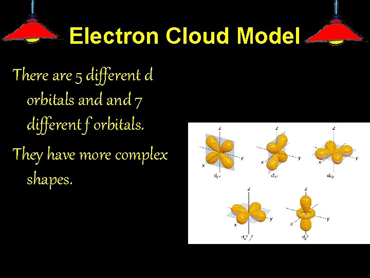 Electron Cloud Model There are 5 different d orbitals and 7 different f orbitals.