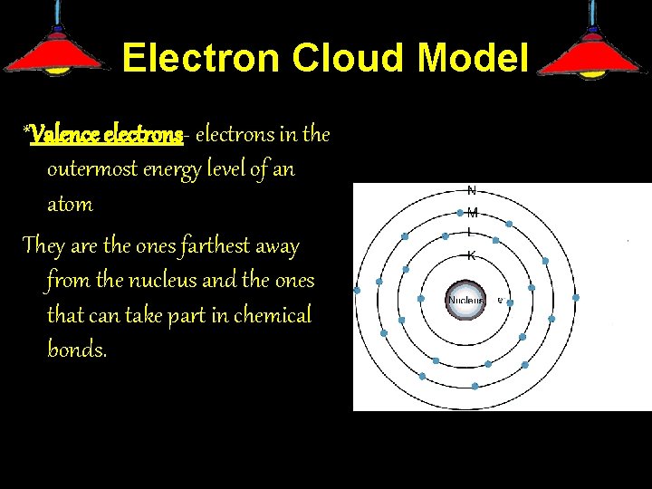 Electron Cloud Model *Valence electrons- electrons in the outermost energy level of an atom