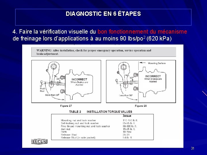 DIAGNOSTIC EN 6 ÉTAPES 4. Faire la vérification visuelle du bon fonctionnement du mécanisme