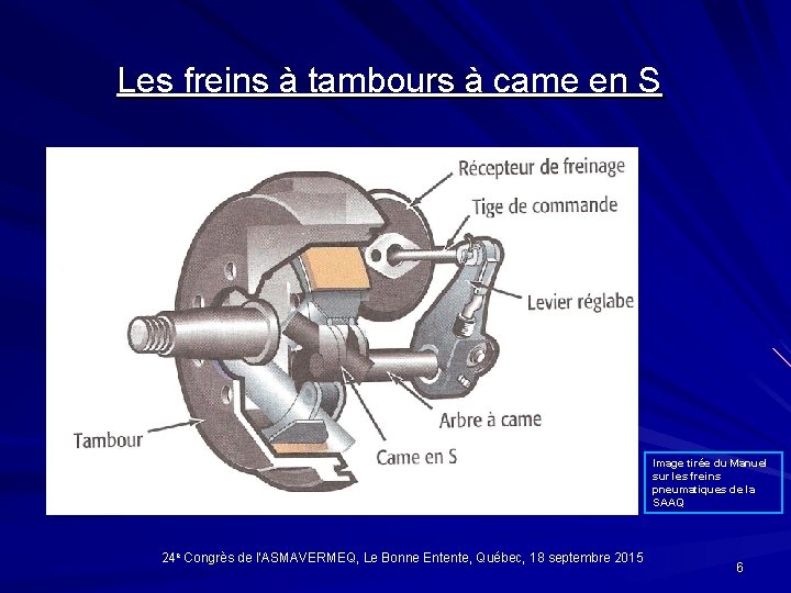 Les freins à tambours à came en S Image tirée du Manuel sur les