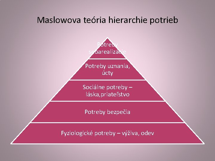 Maslowova teória hierarchie potrieb Potreby sebarealizácie Potreby uznania, úcty Sociálne potreby – láska, priateľstvo