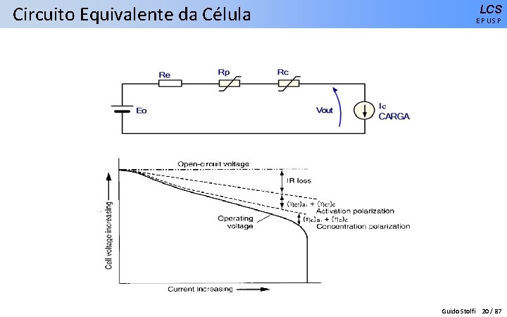 Circuito Equivalente da Célula LCS EPUSP Guido Stolfi 20 / 87 