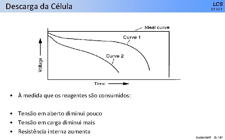 Descarga da Célula LCS EPUSP • À medida que os reagentes são consumidos: •