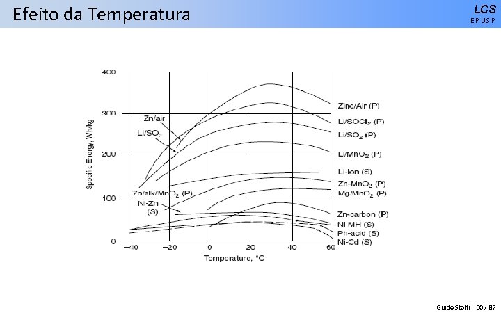 Efeito da Temperatura LCS EPUSP Guido Stolfi 30 / 87 