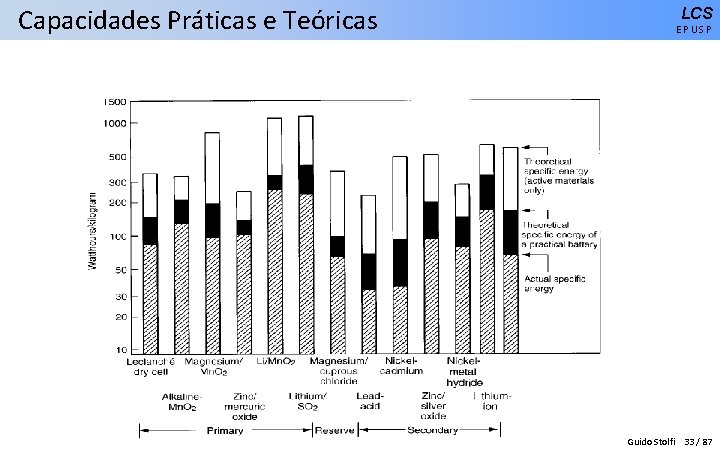 Capacidades Práticas e Teóricas LCS EPUSP Guido Stolfi 33 / 87 