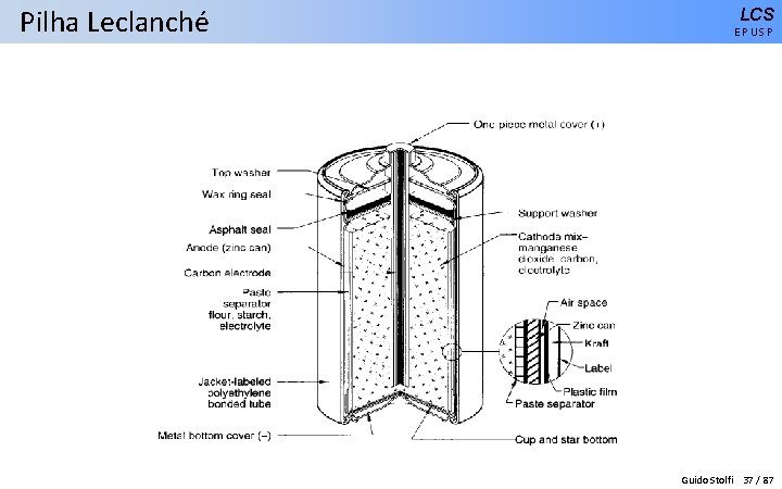 Pilha Leclanché LCS EPUSP Guido Stolfi 37 / 87 