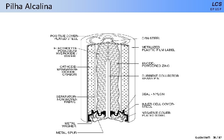 Pilha Alcalina LCS EPUSP Guido Stolfi 38 / 87 