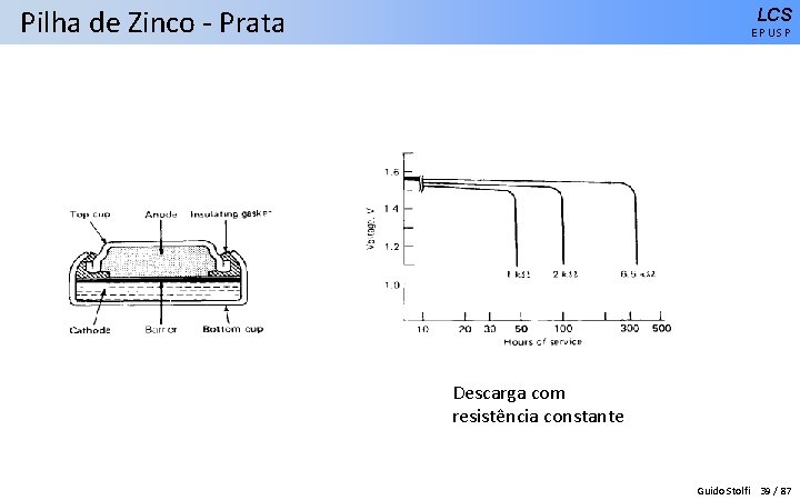 Pilha de Zinco - Prata LCS EPUSP Descarga com resistência constante Guido Stolfi 39