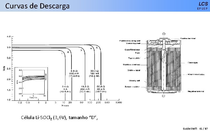 Curvas de Descarga LCS EPUSP Célula Li-SOCl 2 (3, 6 V), tamanho “D”, Guido