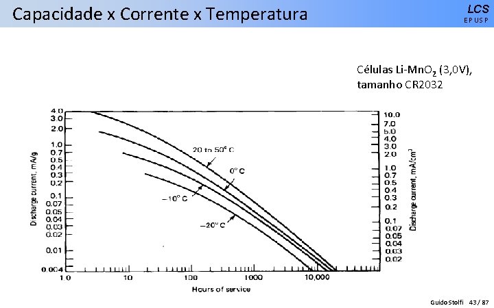 Capacidade x Corrente x Temperatura LCS EPUSP Células Li-Mn. O 2 (3, 0 V),