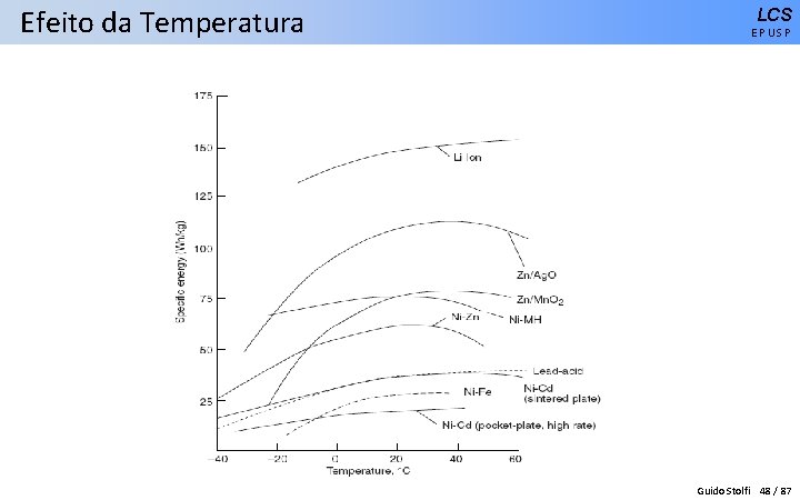 Efeito da Temperatura LCS EPUSP Guido Stolfi 48 / 87 