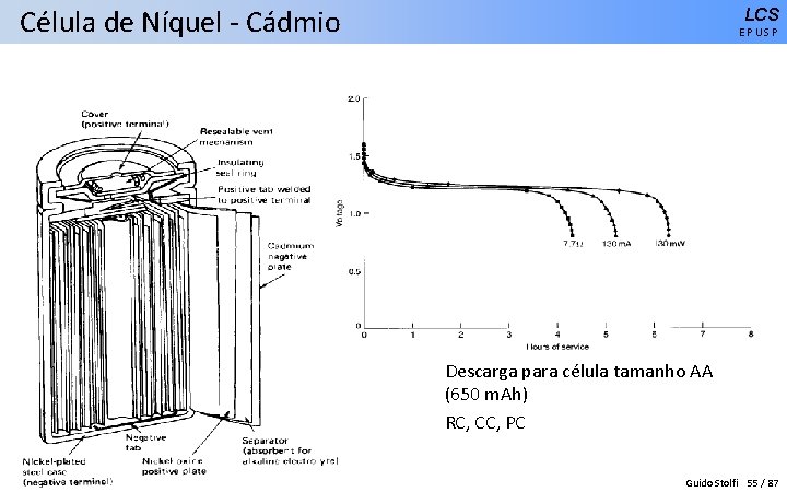Célula de Níquel - Cádmio LCS EPUSP Descarga para célula tamanho AA (650 m.