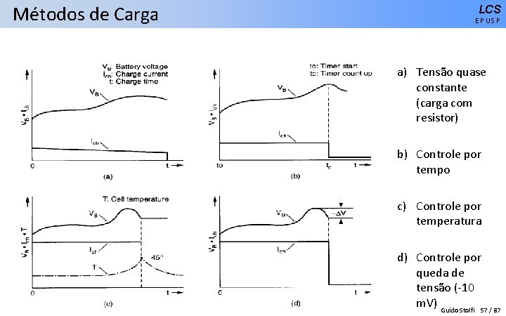 Métodos de Carga LCS EPUSP a) Tensão quase constante (carga com resistor) b) Controle