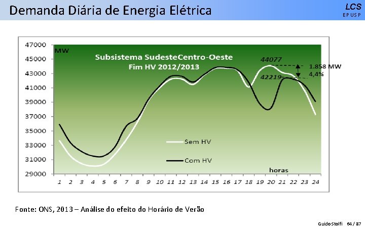 Demanda Diária de Energia Elétrica LCS EPUSP Fonte: ONS, 2013 – Análise do efeito