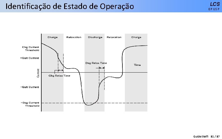 Identificação de Estado de Operação LCS EPUSP Guido Stolfi 81 / 87 