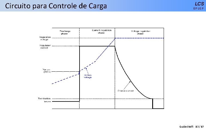 Circuito para Controle de Carga LCS EPUSP Guido Stolfi 83 / 87 