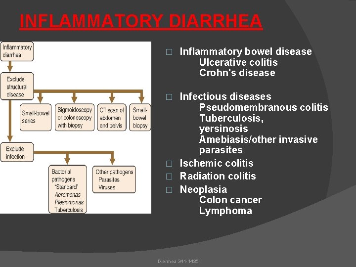 INFLAMMATORY DIARRHEA � Inflammatory bowel disease Ulcerative colitis Crohn's disease Infectious diseases Pseudomembranous colitis