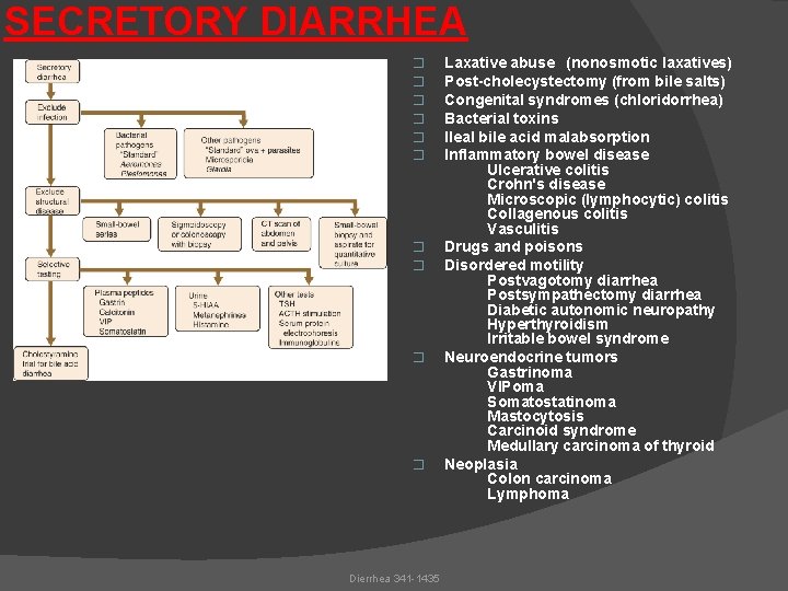 SECRETORY DIARRHEA � � � � � Dierrhea 341 -1435 Laxative abuse (nonosmotic laxatives)