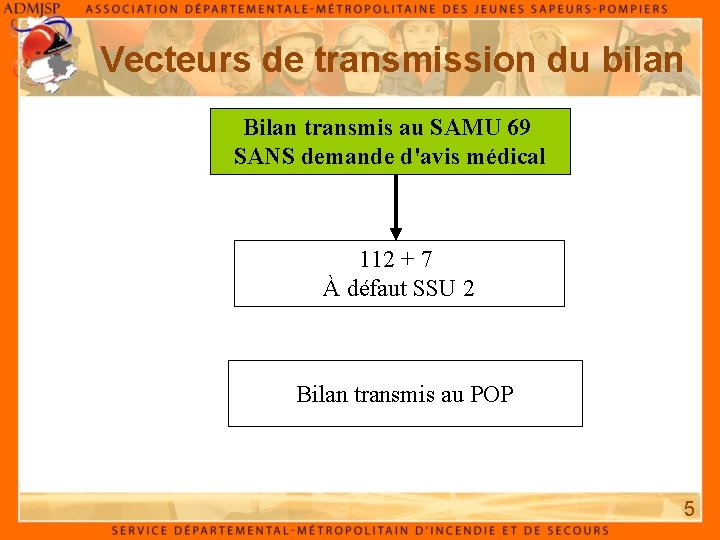 Vecteurs de transmission du bilan Bilan transmis au SAMU 69 SANS demande d'avis médical