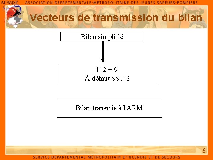 Vecteurs de transmission du bilan Bilan simplifié 112 + 9 À défaut SSU 2