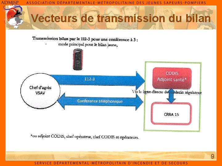 Vecteurs de transmission du bilan 9 