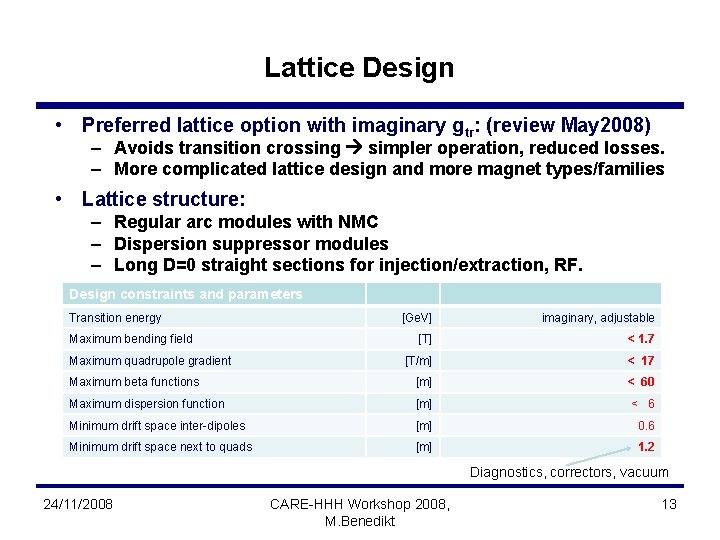 Lattice Design • Preferred lattice option with imaginary gtr: (review May 2008) – Avoids